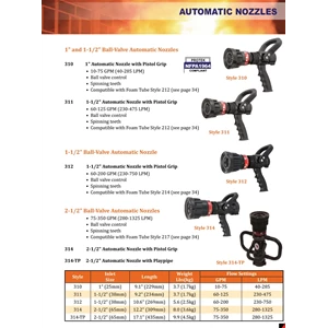 automatic nozzle-2