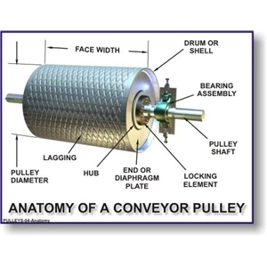 pulley conveyor bandung