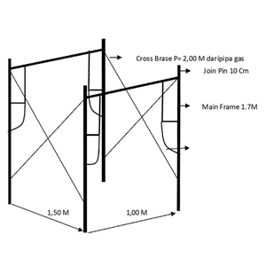 sewa scaffolding 1 set