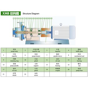 defoaming pump /pompa centrifugal-2