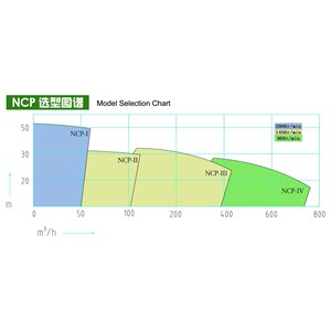 non-clogging centrifugal pump/pompa centrifugal-2