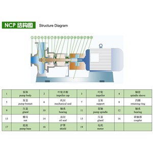 non-clogging centrifugal pump/pompa centrifugal-3