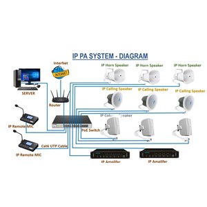 network ip pa system / ip paging system / ip public address system
