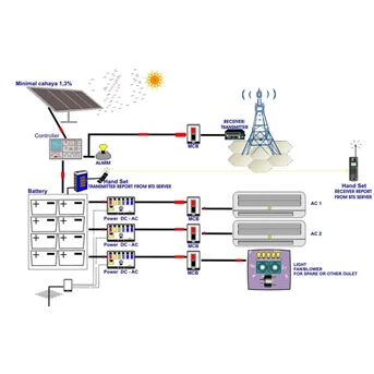 SANWAVE solar cell