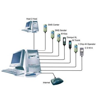 SOFTWARE SVE-X