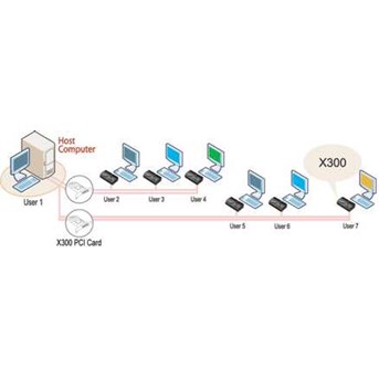 NComputing