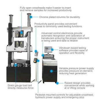 1000HDX Universal Hydraulic Testing System, Typical Applications : * Metals testing – wire, strip, rod, tube, and plate,* Fasteners – tensile, proof, single and double shear testing, * Construction materials testing – reinforcement bar (rebar), wire