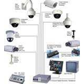 cctv