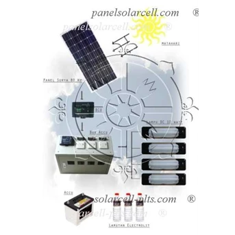 paket pembangkit listrik tenaga surya shs 80 watt