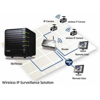 Nuuo NVR Mini Stand Alone, 8ch video NV-4080