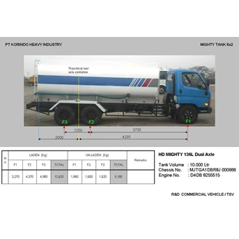 truck