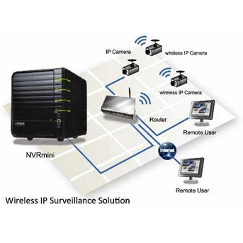 Nuuo NVR Mini Stand Alone, 4ch video NV-2040