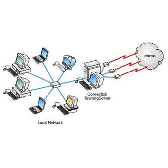 Connection Teaming