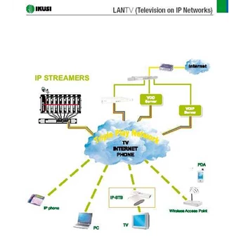 IPTV, LANTV, Tripel Play, IKUSI