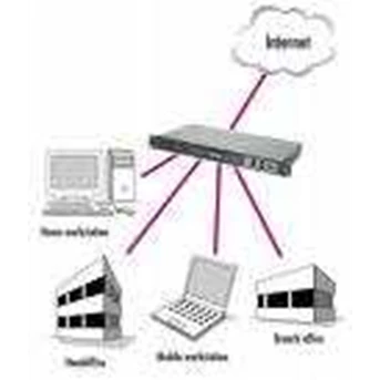 M4H VPN untuk Koneksi BPR Merger