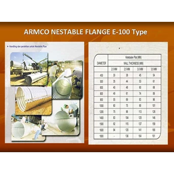 ARMCO-Nestable Flange E-100