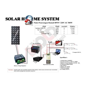 Solar Home System 80 WP