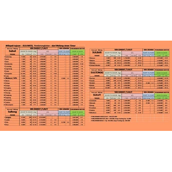 TARIF 2; Malang-Sulawesi