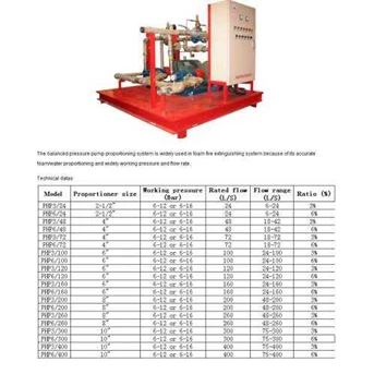 Balanced Pressure Pump Proportioning System