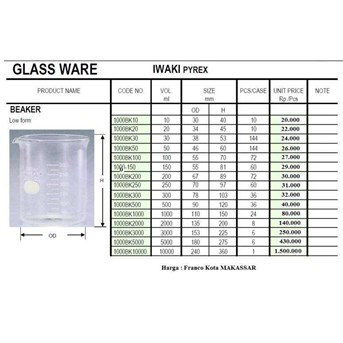 Beaker Gelas