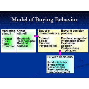 CONSUMER BEHAVIOR RESEARCH