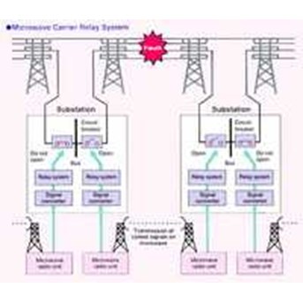 PROTECTIVE RELAY TRAINING