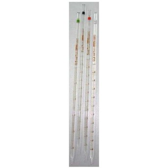 Pipet Measuring