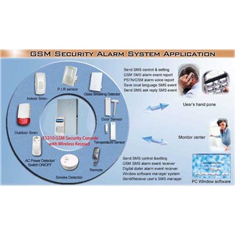GSM Security Console with Touch pad & LCD Model FS310