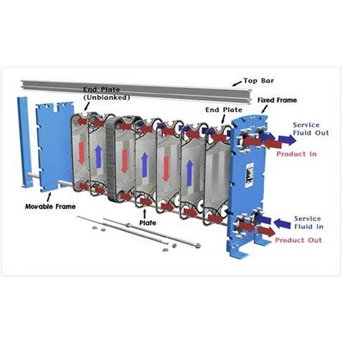 Plate Heat Exchanger Gasket ( PHE)
