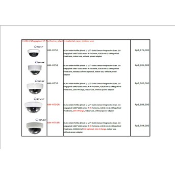IP CCTV KAMERA 03