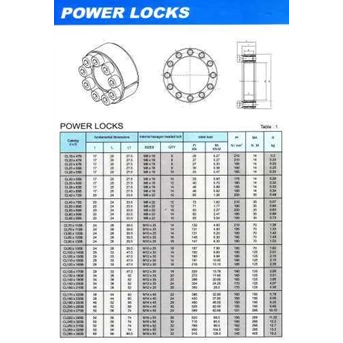 power lock coupling-1