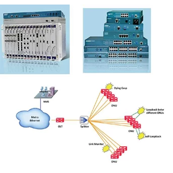 10 Gigabit Ethernet Passive Optical Networks ( GEPON)