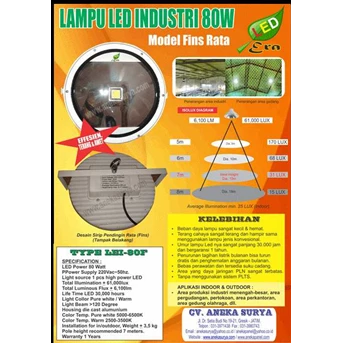 LAMPU LED INDUSTRI 80W-220V