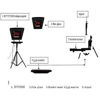 Teleprompter