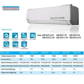 MAINTENANCE SOLUTION AIR CONDITIONER