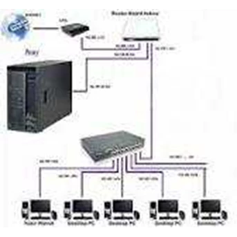 seting mikrotik dan proxy
