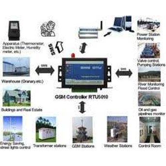 Sms controller
