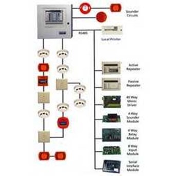 Fire Alarm system