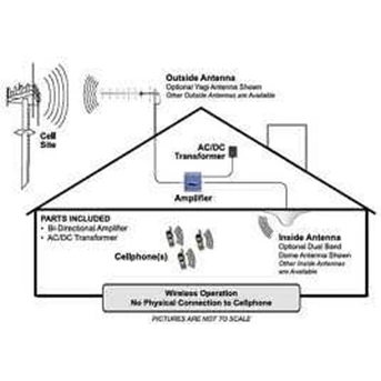 Contoh Pemasangan Penguat Sinyal HP Indoor