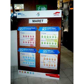 Floor Display/ Info board