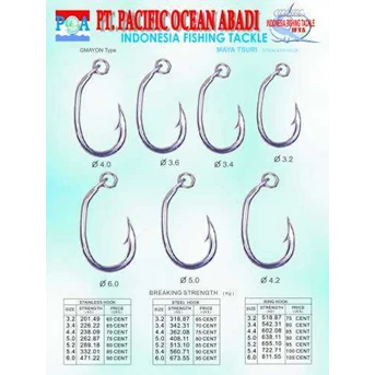 Pancing Ikan Tuna