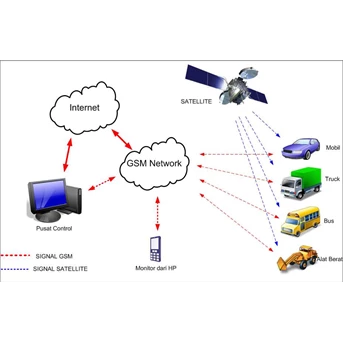 GPS Tracker - Pelacak Kenderaan