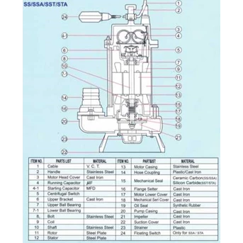 SUBMERSIBLE PUMP 2 SHOWFOU SSA-112N POMPA CELUP OTOMATIS