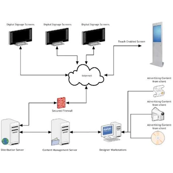 Multimedia Center