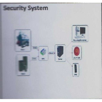 SECURITY SYSTEM