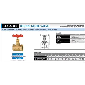 Globe Valve KITZ Brass/ bronze Class 100/ 150