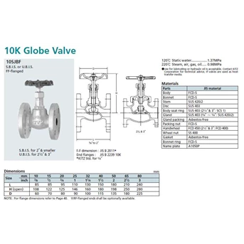 globe valve kitz fig.10sjbf