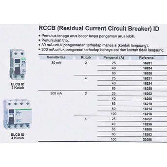 RCCB ID