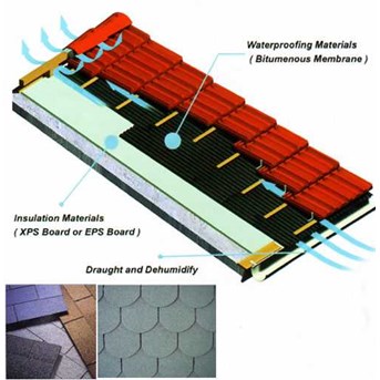 Asphalt Shingle Production Line