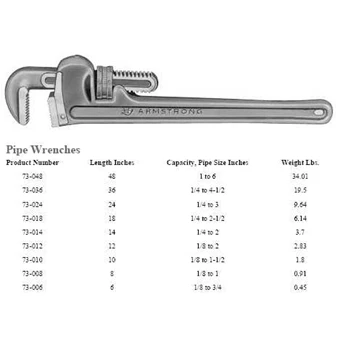 KUNCI PIPA / PIPE WRENCH HEAVY DUTY ARMSTRONG